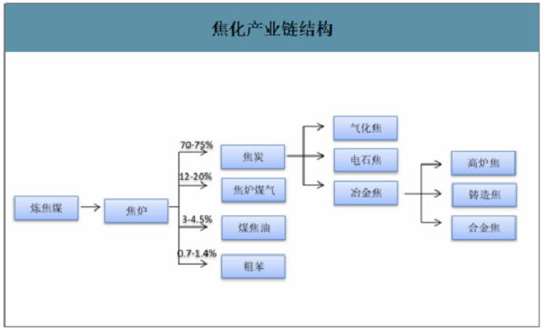 2019Ї(gu)ИI(y)a(chn)ܮa(chn)a(chn)ֲr(ji)߄(sh)