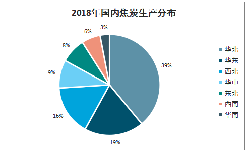 2019Ї(gu)ИI(y)a(chn)ܮa(chn)a(chn)ֲr(ji)߄(sh)