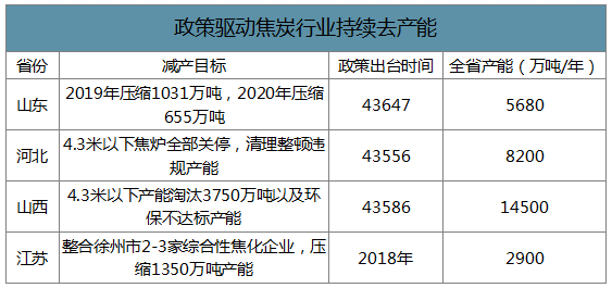 2019Ї(gu)ИI(y)a(chn)ܮa(chn)a(chn)ֲr(ji)߄(sh)