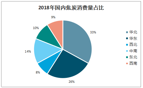 2019Ї(gu)ИI(y)a(chn)ܮa(chn)a(chn)ֲr(ji)߄(sh)