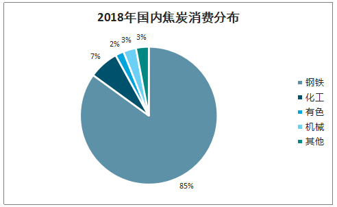 2019Ї(gu)ИI(y)a(chn)ܮa(chn)a(chn)ֲr(ji)߄(sh)
